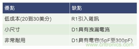 當(dāng)電子組件性能下降，如何保護(hù)您的模擬前端？