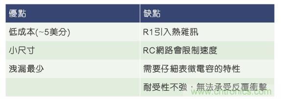 當(dāng)電子組件性能下降，如何保護(hù)您的模擬前端？