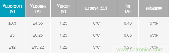 超低輸出噪聲和超高PSRR，這款負(fù)LDO穩(wěn)壓器了解一下？