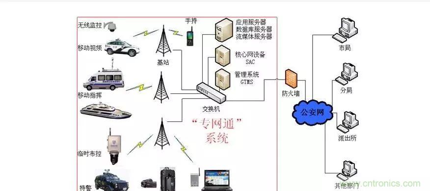 為什么無線電可以在寬帶傳輸中擊敗光纖？