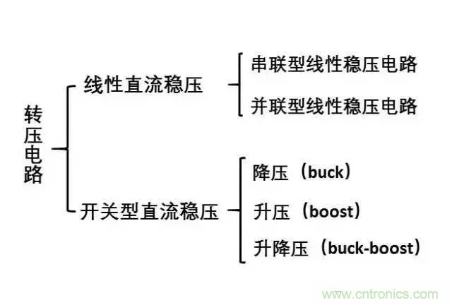 電源轉壓電路設計基礎