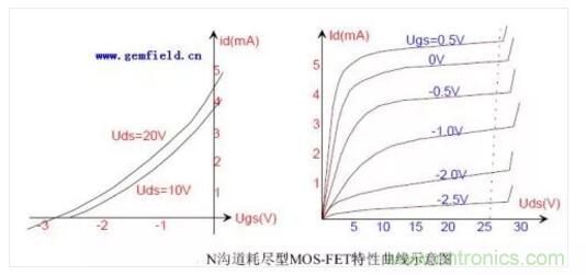 三極管做開關(guān)，常用到的電容作用