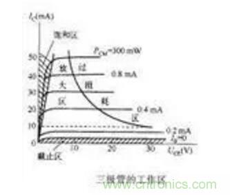 三極管做開關(guān)，常用到的電容作用