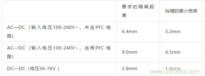 PCB Layout爬電距離、電氣間隙的確定