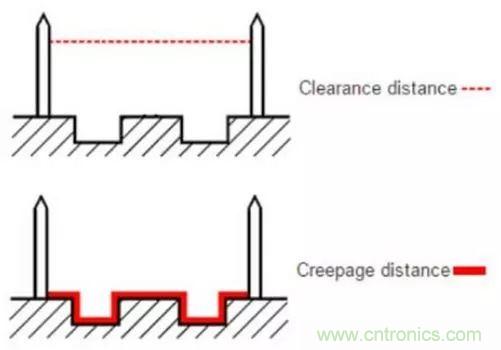 PCB Layout爬電距離、電氣間隙的確定