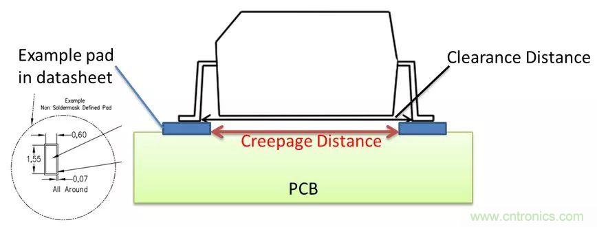 PCB Layout爬電距離、電氣間隙的確定