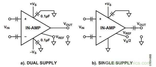 放大器電路設(shè)計，直流回路有多關(guān)鍵？