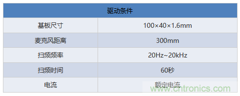 電源電路中電感為什么會嘯叫？