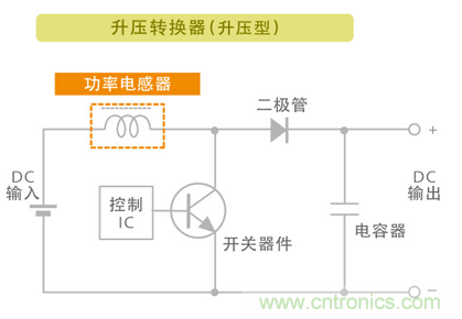 電源電路中電感為什么會嘯叫？