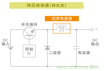 電源電路中電感為什么會嘯叫？