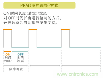 電源電路中電感為什么會嘯叫？