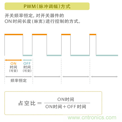 電源電路中電感為什么會嘯叫？