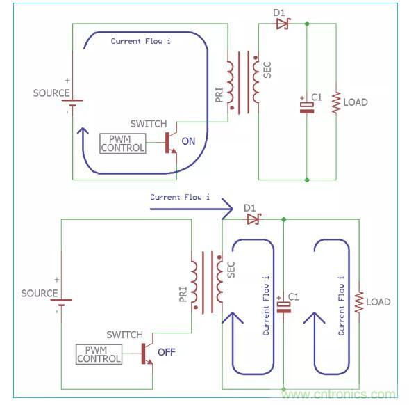 一文讀懂反激變換器種類、電路、效率、工作原理！