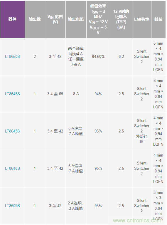 惡劣汽車環(huán)境怎么破？這幾個解決方案輕松搞定