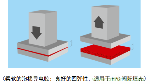 5G新潮流，助力窄面積高效粘接