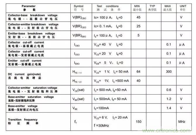 三極管飽和及深度飽和狀態(tài)的理解和判斷！