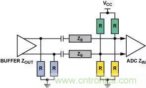 4種端接方法，教你完美解決信號端接困惑