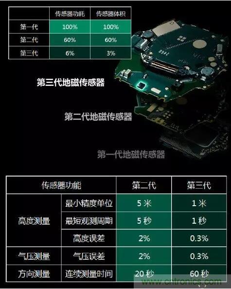 MEMS為何獨領(lǐng)風騷？看完這篇秒懂！