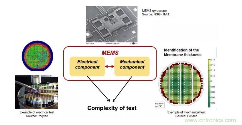 MEMS為何獨領(lǐng)風騷？看完這篇秒懂！