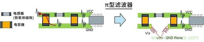 使用電感降低噪聲注意點(diǎn) : 串?dāng)_、GND線反彈噪聲