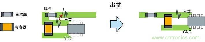 使用電感降低噪聲注意點(diǎn) : 串?dāng)_、GND線反彈噪聲