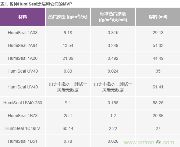 我的電壓參考源設(shè)計(jì)是否對(duì)濕度敏感？控制精密模擬系統(tǒng)濕度和性能的方法