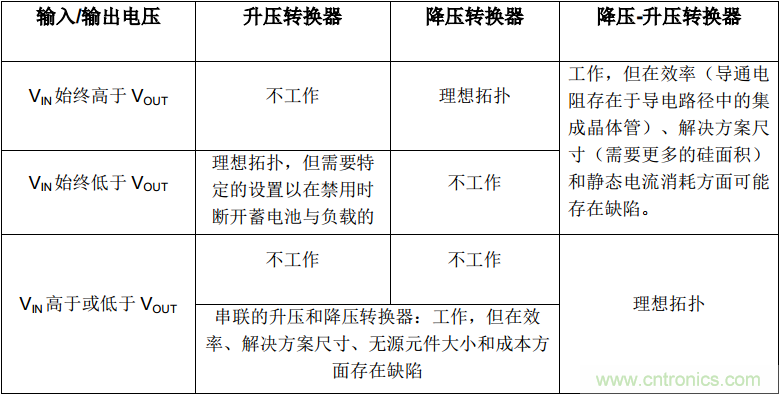 降壓-升壓轉換器能否成為任何DC/DC電壓轉換的通用工具？