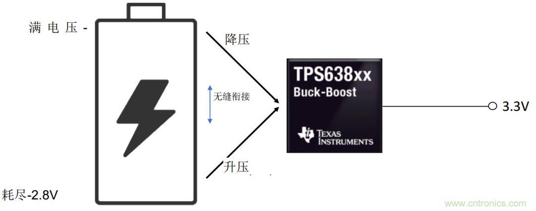 是否存在實(shí)現(xiàn)DC/DC電壓轉(zhuǎn)換的通用工具？