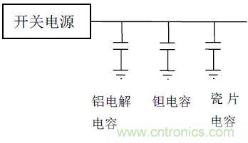 如何使用電源設(shè)計中的電容：鋁電解電容/瓷片電容/鉭電容？