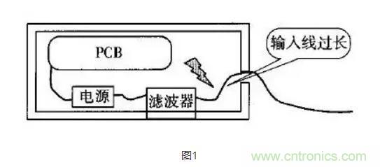 硬件大牛教你如何使用電源濾波器