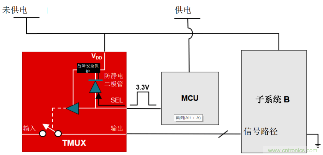 從容解決設(shè)計(jì)難題，應(yīng)對(duì)電源排序挑戰(zhàn)