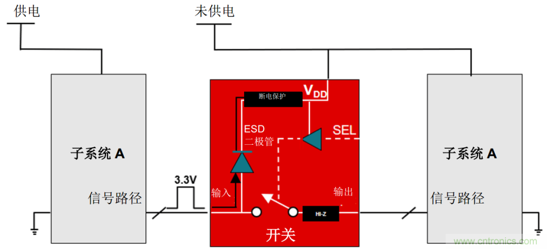 從容解決設(shè)計(jì)難題，應(yīng)對(duì)電源排序挑戰(zhàn)