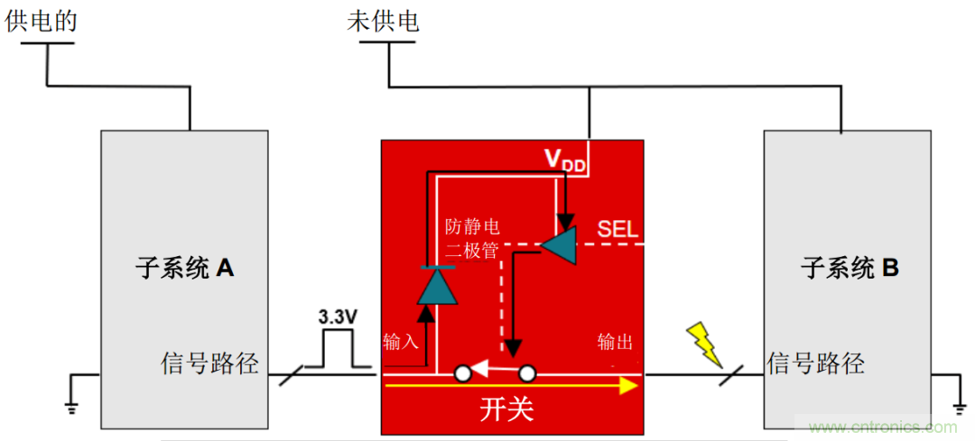 從容解決設(shè)計(jì)難題，應(yīng)對(duì)電源排序挑戰(zhàn)