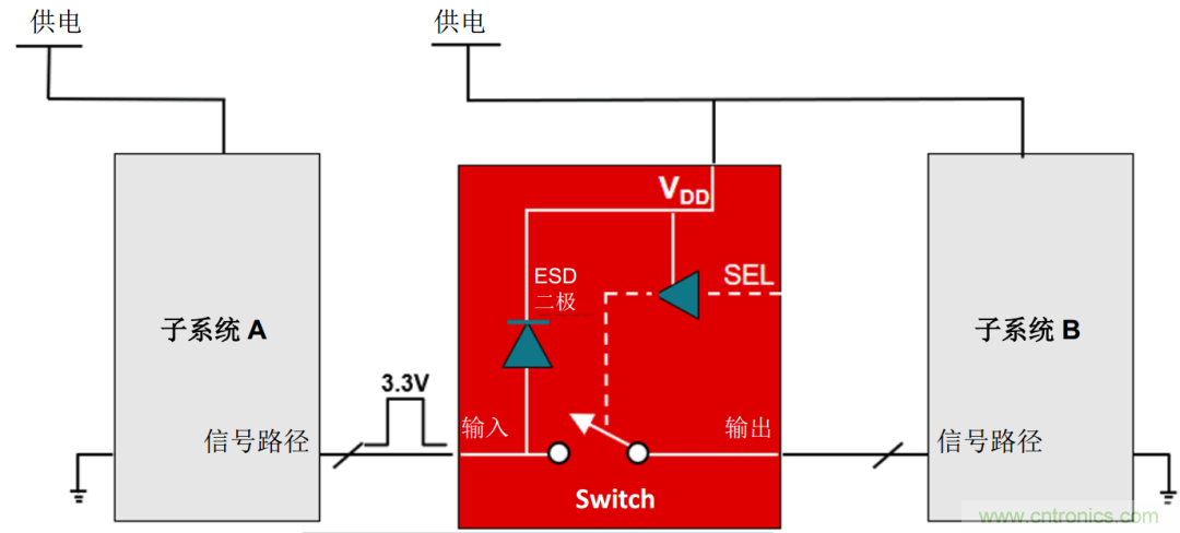 從容解決設(shè)計(jì)難題，應(yīng)對(duì)電源排序挑戰(zhàn)