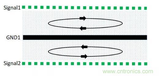 6層PCB板設(shè)計(jì)！降低EMC的4個(gè)方案，哪個(gè)好？