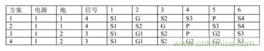 6層PCB板設(shè)計(jì)！降低EMC的4個(gè)方案，哪個(gè)好？