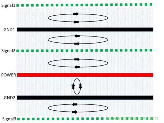 6層PCB板設(shè)計(jì)！降低EMC的4個(gè)方案，哪個(gè)好？