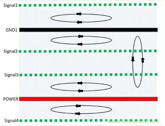 6層PCB板設(shè)計(jì)！降低EMC的4個(gè)方案，哪個(gè)好？