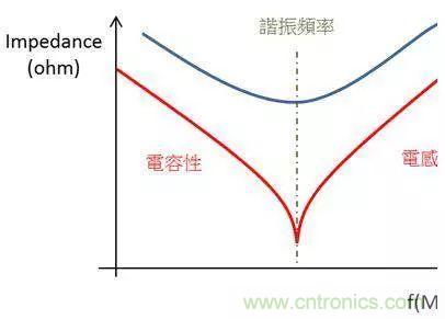 老工程師多年經(jīng)驗(yàn)總結(jié)，開(kāi)關(guān)電源傳導(dǎo)EMI太重要了！