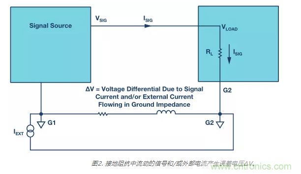 模擬地VS數(shù)字地？4分鐘學會接地的“魔法”