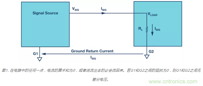 模擬地VS數(shù)字地？4分鐘學會接地的“魔法”