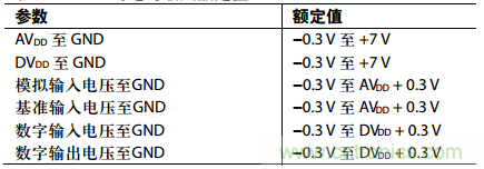 舉2個(gè)例子教你電源時(shí)序控制的正確方法，你get了沒？