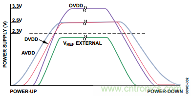 舉2個(gè)例子教你電源時(shí)序控制的正確方法，你get了沒？