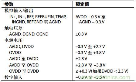 舉2個(gè)例子教你電源時(shí)序控制的正確方法，你get了沒(méi)？