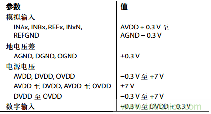 舉2個(gè)例子教你電源時(shí)序控制的正確方法，你get了沒(méi)？