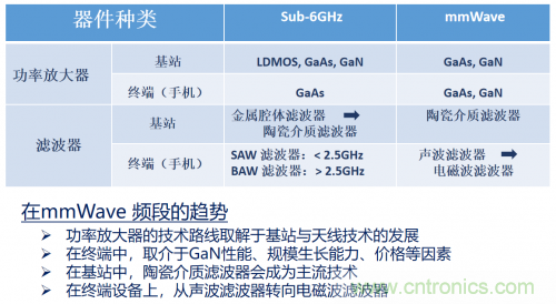 5G時(shí)代下，射頻器件、光模塊、PCB等電子元器件產(chǎn)業(yè)面臨的機(jī)遇與挑戰(zhàn)?