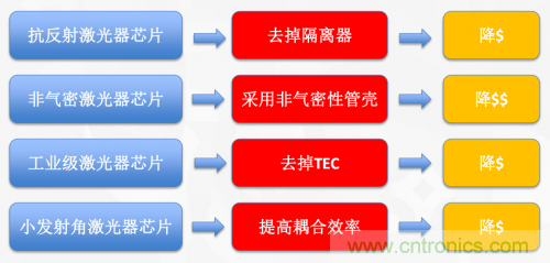 5G時(shí)代下，射頻器件、光模塊、PCB等電子元器件產(chǎn)業(yè)面臨的機(jī)遇與挑戰(zhàn)?