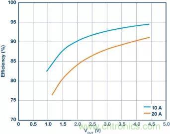 電池制造效率如何提高50%？這篇文章告訴你~