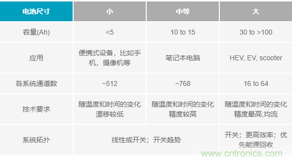 電池制造效率如何提高50%？這篇文章告訴你~