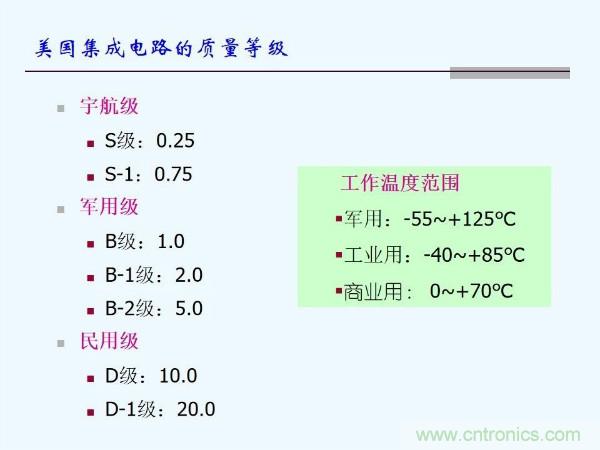 元器件應用可靠性如何保證，都要學習航天經驗嗎？